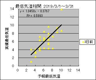 �Œ�C�����ց@�R���O