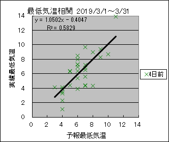 �Œ�C�����ց@�S���O