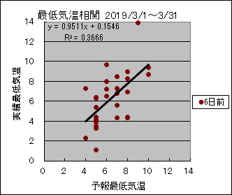 �Œ�C�����ց@�U���O