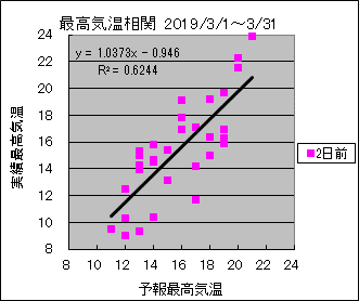 �ō��C�����ց@�Q���O