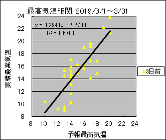 �ō��C�����ց@�R���O