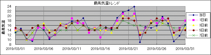 �ō��C���g�����h