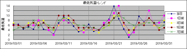 �Œ�C���g�����h