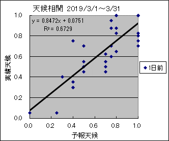 �V�󑊊ց@�O��