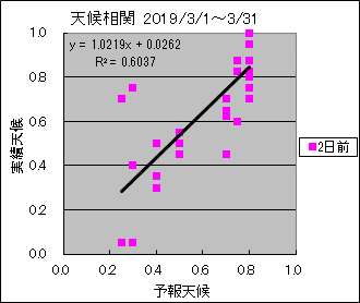 �V�󑊊ց@�Q���O