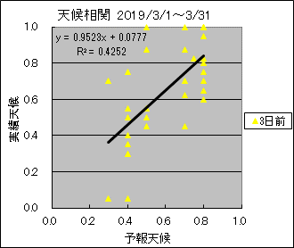 �V�󑊊ց@�R���O