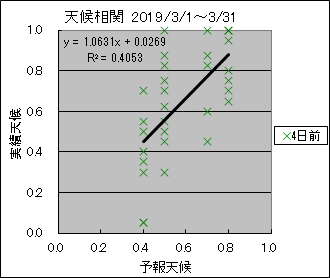 �V�󑊊ց@�S���O