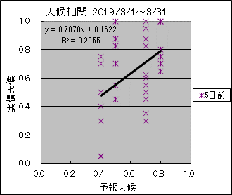 �V�󑊊ց@�T���O