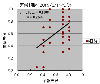 �V�󑊊ց@�U���O