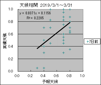 �V�󑊊ց@�V���O