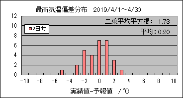 �ō��C���΍��@�Q���O