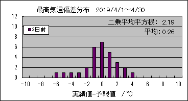 �ō��C���΍��@�R���O