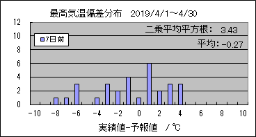 �ō��C���΍��@�V���O