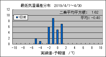 �Œ�C���΍��@�O��