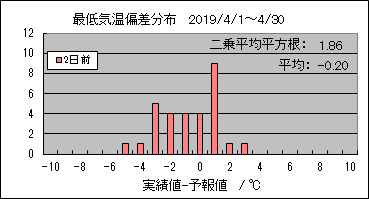 �Œ�C���΍��@�Q���O