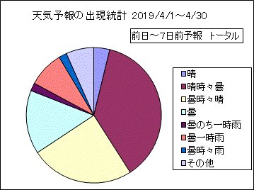 �V�C�\��o�����v�@����