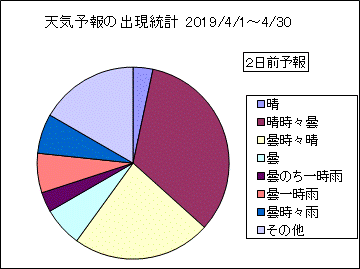 �V�C�\��o�����v�@�Q���O