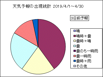 �V�C�\��o�����v�@�R���O