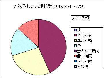 �V�C�\��o�����v�@�T���O