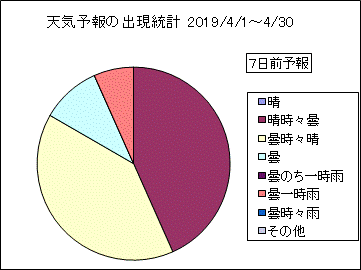 �V�C�\��o�����v�@�V���O