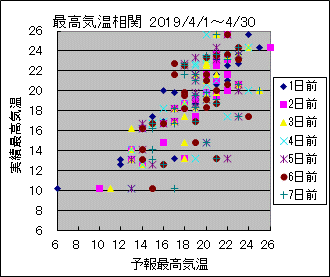 �ō��C�����ց@All