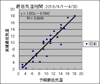 �Œ�C�����ց@�O��