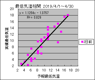 �Œ�C�����ց@�Q���O