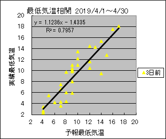 �Œ�C�����ց@�R���O