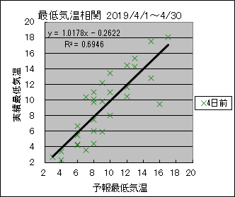 �Œ�C�����ց@�S���O