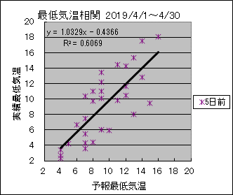 �Œ�C�����ց@�T���O