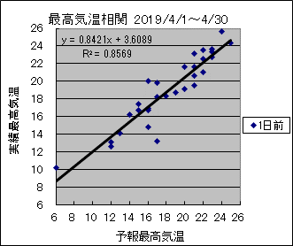 �ō��C�����ց@�O��