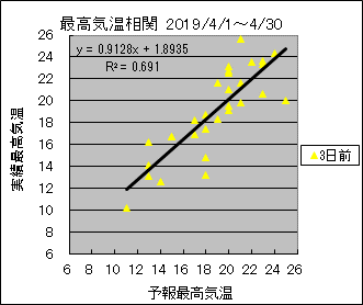 �ō��C�����ց@�R���O