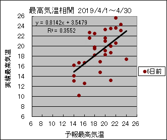 �ō��C�����ց@�U���O