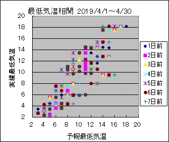 �Œ�C�����ց@All