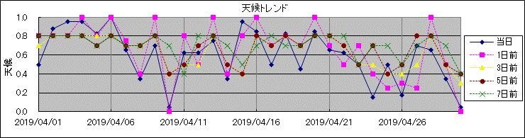 �V��g�����h