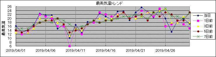 �ō��C���g�����h