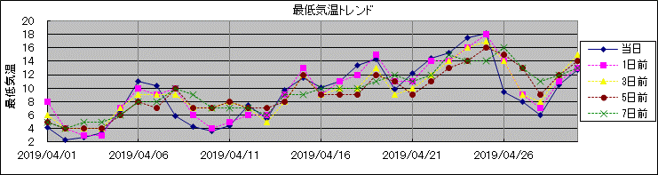 �Œ�C���g�����h