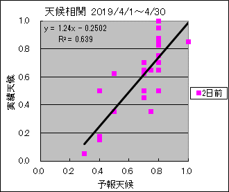 �V�󑊊ց@�Q���O