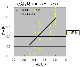 �V�󑊊ց@�R���O