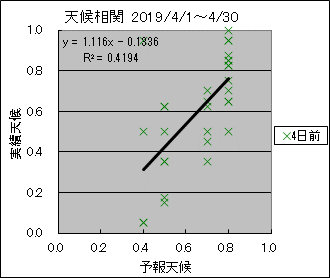 �V�󑊊ց@�S���O