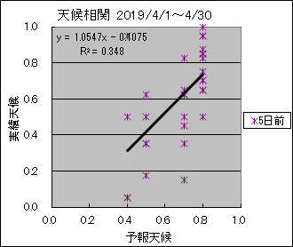 �V�󑊊ց@�T���O