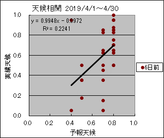 �V�󑊊ց@�U���O