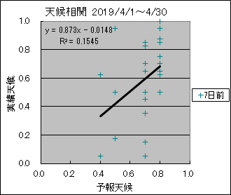 �V�󑊊ց@�V���O