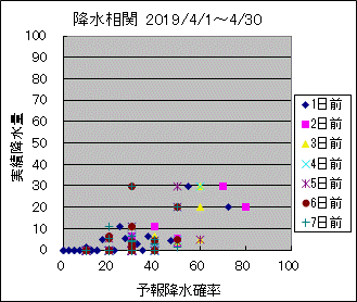 �~�����ց@All