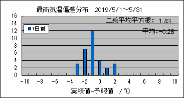 �ō��C���΍��@�O��