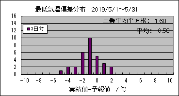 �Œ�C���΍��@�R���O