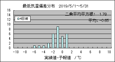 �Œ�C���΍��@�S���O