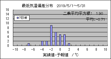 �Œ�C���΍��@�V���O