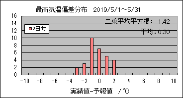 �ō��C���΍��@�Q���O