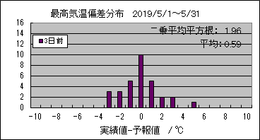 �ō��C���΍��@�R���O